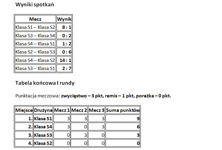 wyniki_meczow